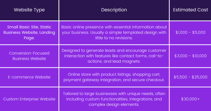 how much a website costs to design in Australia